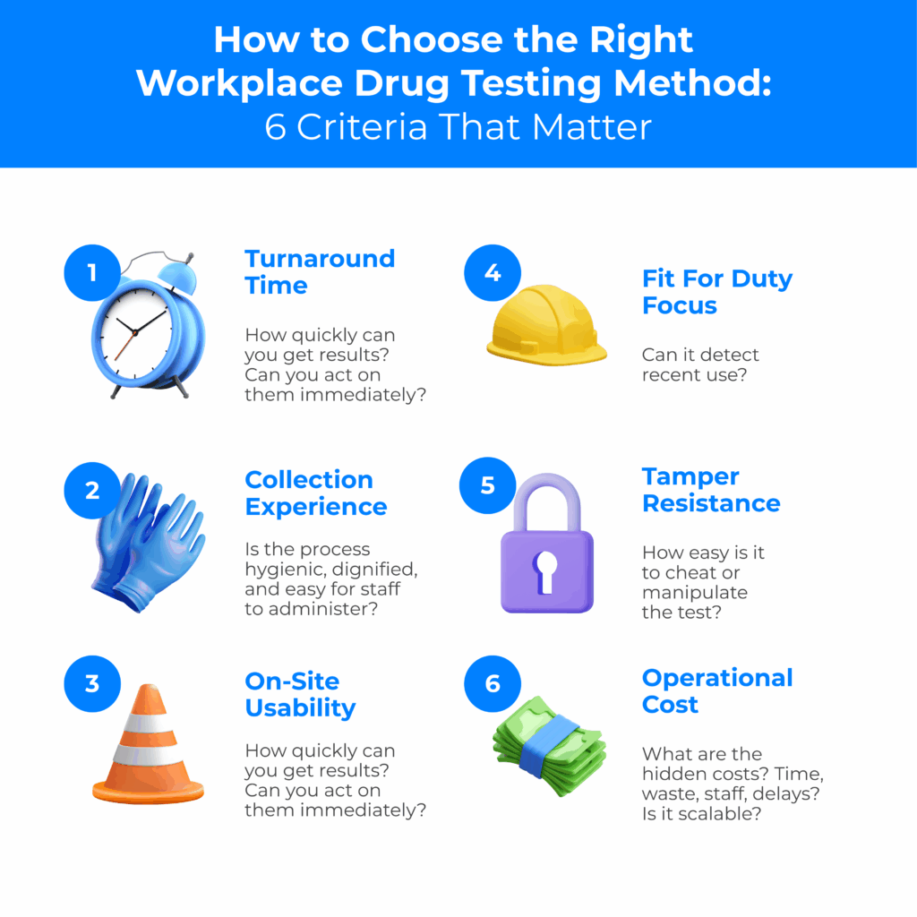 How to Choose the RIght Workplace Drug Testing Method